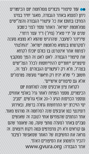 כתבו עליו, קטעי פרסומים בתקשורת